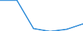 KN 84719990 /Exporte /Einheit = Preise (Euro/Bes. Maßeinheiten) /Partnerland: Uganda /Meldeland: Eur27 /84719990:Schriftleser, Magnetisch Oder Optisch, Maschinen zum Aufzeichnen von Daten auf Datentraeger in Form Eines Codes und Maschinen zum Verarbeiten Dieser Daten, A.n.g.