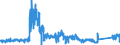 KN 8471 /Exporte /Einheit = Preise (Euro/Tonne) /Partnerland: Portugal /Meldeland: Eur27_2020 /8471:Datenverarbeitungsmaschinen, Automatisch, und Ihre Einheiten; Magnetische Oder Optische Leser, Maschinen zum Aufzeichnen von Daten auf Datenträger in Codierter Form  und Maschinen zum Verarbeiten Solcher Daten, A.n.g.