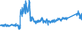 KN 8471 /Exporte /Einheit = Preise (Euro/Tonne) /Partnerland: Spanien /Meldeland: Eur27_2020 /8471:Datenverarbeitungsmaschinen, Automatisch, und Ihre Einheiten; Magnetische Oder Optische Leser, Maschinen zum Aufzeichnen von Daten auf Datenträger in Codierter Form  und Maschinen zum Verarbeiten Solcher Daten, A.n.g.