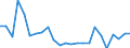 KN 8471 /Exporte /Einheit = Preise (Euro/Tonne) /Partnerland: Ver.koenigreich(Nordirland) /Meldeland: Eur27_2020 /8471:Datenverarbeitungsmaschinen, Automatisch, und Ihre Einheiten; Magnetische Oder Optische Leser, Maschinen zum Aufzeichnen von Daten auf Datenträger in Codierter Form  und Maschinen zum Verarbeiten Solcher Daten, A.n.g.