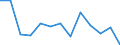 KN 8471 /Exporte /Einheit = Preise (Euro/Tonne) /Partnerland: Ver.koenigreich(Ohne Nordirland) /Meldeland: Eur27_2020 /8471:Datenverarbeitungsmaschinen, Automatisch, und Ihre Einheiten; Magnetische Oder Optische Leser, Maschinen zum Aufzeichnen von Daten auf Datenträger in Codierter Form  und Maschinen zum Verarbeiten Solcher Daten, A.n.g.