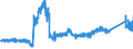 KN 8471 /Exporte /Einheit = Preise (Euro/Tonne) /Partnerland: Belgien /Meldeland: Eur27_2020 /8471:Datenverarbeitungsmaschinen, Automatisch, und Ihre Einheiten; Magnetische Oder Optische Leser, Maschinen zum Aufzeichnen von Daten auf Datenträger in Codierter Form  und Maschinen zum Verarbeiten Solcher Daten, A.n.g.