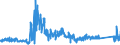 KN 8471 /Exporte /Einheit = Preise (Euro/Tonne) /Partnerland: Luxemburg /Meldeland: Eur27_2020 /8471:Datenverarbeitungsmaschinen, Automatisch, und Ihre Einheiten; Magnetische Oder Optische Leser, Maschinen zum Aufzeichnen von Daten auf Datenträger in Codierter Form  und Maschinen zum Verarbeiten Solcher Daten, A.n.g.