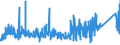 KN 8471 /Exporte /Einheit = Preise (Euro/Tonne) /Partnerland: Ceuta /Meldeland: Eur27_2020 /8471:Datenverarbeitungsmaschinen, Automatisch, und Ihre Einheiten; Magnetische Oder Optische Leser, Maschinen zum Aufzeichnen von Daten auf Datenträger in Codierter Form  und Maschinen zum Verarbeiten Solcher Daten, A.n.g.