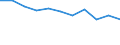 KN 8471 /Exporte /Einheit = Preise (Euro/Tonne) /Partnerland: Ceuta und Melilla /Meldeland: Eur27 /8471:Datenverarbeitungsmaschinen, Automatisch, und Ihre Einheiten; Magnetische Oder Optische Leser, Maschinen zum Aufzeichnen von Daten auf Datenträger in Codierter Form  und Maschinen zum Verarbeiten Solcher Daten, A.n.g.