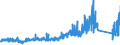 KN 8471 /Exporte /Einheit = Preise (Euro/Tonne) /Partnerland: Island /Meldeland: Eur27_2020 /8471:Datenverarbeitungsmaschinen, Automatisch, und Ihre Einheiten; Magnetische Oder Optische Leser, Maschinen zum Aufzeichnen von Daten auf Datenträger in Codierter Form  und Maschinen zum Verarbeiten Solcher Daten, A.n.g.