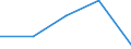 KN 8471 /Exporte /Einheit = Preise (Euro/Tonne) /Partnerland: Faeroer /Meldeland: Eur27 /8471:Datenverarbeitungsmaschinen, Automatisch, und Ihre Einheiten; Magnetische Oder Optische Leser, Maschinen zum Aufzeichnen von Daten auf Datenträger in Codierter Form  und Maschinen zum Verarbeiten Solcher Daten, A.n.g.