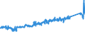 KN 8471 /Exporte /Einheit = Preise (Euro/Tonne) /Partnerland: Norwegen /Meldeland: Eur27_2020 /8471:Datenverarbeitungsmaschinen, Automatisch, und Ihre Einheiten; Magnetische Oder Optische Leser, Maschinen zum Aufzeichnen von Daten auf Datenträger in Codierter Form  und Maschinen zum Verarbeiten Solcher Daten, A.n.g.