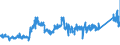 KN 8471 /Exporte /Einheit = Preise (Euro/Tonne) /Partnerland: Schweden /Meldeland: Eur27_2020 /8471:Datenverarbeitungsmaschinen, Automatisch, und Ihre Einheiten; Magnetische Oder Optische Leser, Maschinen zum Aufzeichnen von Daten auf Datenträger in Codierter Form  und Maschinen zum Verarbeiten Solcher Daten, A.n.g.