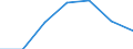 KN 8471 /Exporte /Einheit = Preise (Euro/Tonne) /Partnerland: Schweiz /Meldeland: Eur27 /8471:Datenverarbeitungsmaschinen, Automatisch, und Ihre Einheiten; Magnetische Oder Optische Leser, Maschinen zum Aufzeichnen von Daten auf Datenträger in Codierter Form  und Maschinen zum Verarbeiten Solcher Daten, A.n.g.