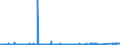 KN 8471 /Exporte /Einheit = Preise (Euro/Tonne) /Partnerland: Liechtenstein /Meldeland: Eur27_2020 /8471:Datenverarbeitungsmaschinen, Automatisch, und Ihre Einheiten; Magnetische Oder Optische Leser, Maschinen zum Aufzeichnen von Daten auf Datenträger in Codierter Form  und Maschinen zum Verarbeiten Solcher Daten, A.n.g.