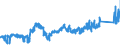 KN 8471 /Exporte /Einheit = Preise (Euro/Tonne) /Partnerland: Oesterreich /Meldeland: Eur27_2020 /8471:Datenverarbeitungsmaschinen, Automatisch, und Ihre Einheiten; Magnetische Oder Optische Leser, Maschinen zum Aufzeichnen von Daten auf Datenträger in Codierter Form  und Maschinen zum Verarbeiten Solcher Daten, A.n.g.