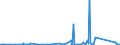 KN 8471 /Exporte /Einheit = Preise (Euro/Tonne) /Partnerland: Vatikanstadt /Meldeland: Eur27_2020 /8471:Datenverarbeitungsmaschinen, Automatisch, und Ihre Einheiten; Magnetische Oder Optische Leser, Maschinen zum Aufzeichnen von Daten auf Datenträger in Codierter Form  und Maschinen zum Verarbeiten Solcher Daten, A.n.g.