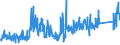 KN 8471 /Exporte /Einheit = Preise (Euro/Tonne) /Partnerland: Malta /Meldeland: Eur27_2020 /8471:Datenverarbeitungsmaschinen, Automatisch, und Ihre Einheiten; Magnetische Oder Optische Leser, Maschinen zum Aufzeichnen von Daten auf Datenträger in Codierter Form  und Maschinen zum Verarbeiten Solcher Daten, A.n.g.