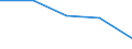 CN 8471 /Exports /Unit = Prices (Euro/ton) /Partner: Yugoslavia /Reporter: Eur27 /8471:Automatic Data-processing Machines and Units Thereof; Magnetic or Optical Readers, Machines for Transcribing Data Onto Data Media in Coded Form and Machines for Processing Such Data, N.e.s.