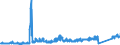 KN 8471 /Exporte /Einheit = Preise (Euro/Tonne) /Partnerland: Lettland /Meldeland: Eur27_2020 /8471:Datenverarbeitungsmaschinen, Automatisch, und Ihre Einheiten; Magnetische Oder Optische Leser, Maschinen zum Aufzeichnen von Daten auf Datenträger in Codierter Form  und Maschinen zum Verarbeiten Solcher Daten, A.n.g.