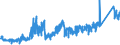 KN 8471 /Exporte /Einheit = Preise (Euro/Tonne) /Partnerland: Litauen /Meldeland: Eur27_2020 /8471:Datenverarbeitungsmaschinen, Automatisch, und Ihre Einheiten; Magnetische Oder Optische Leser, Maschinen zum Aufzeichnen von Daten auf Datenträger in Codierter Form  und Maschinen zum Verarbeiten Solcher Daten, A.n.g.