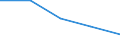 CN 8471 /Exports /Unit = Prices (Euro/ton) /Partner: Soviet Union /Reporter: Eur27 /8471:Automatic Data-processing Machines and Units Thereof; Magnetic or Optical Readers, Machines for Transcribing Data Onto Data Media in Coded Form and Machines for Processing Such Data, N.e.s.