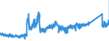 KN 8471 /Exporte /Einheit = Preise (Euro/Tonne) /Partnerland: Polen /Meldeland: Eur27_2020 /8471:Datenverarbeitungsmaschinen, Automatisch, und Ihre Einheiten; Magnetische Oder Optische Leser, Maschinen zum Aufzeichnen von Daten auf Datenträger in Codierter Form  und Maschinen zum Verarbeiten Solcher Daten, A.n.g.