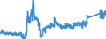 KN 8471 /Exporte /Einheit = Preise (Euro/Tonne) /Partnerland: Tschechien /Meldeland: Eur27_2020 /8471:Datenverarbeitungsmaschinen, Automatisch, und Ihre Einheiten; Magnetische Oder Optische Leser, Maschinen zum Aufzeichnen von Daten auf Datenträger in Codierter Form  und Maschinen zum Verarbeiten Solcher Daten, A.n.g.