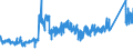 KN 8471 /Exporte /Einheit = Preise (Euro/Tonne) /Partnerland: Bulgarien /Meldeland: Eur27_2020 /8471:Datenverarbeitungsmaschinen, Automatisch, und Ihre Einheiten; Magnetische Oder Optische Leser, Maschinen zum Aufzeichnen von Daten auf Datenträger in Codierter Form  und Maschinen zum Verarbeiten Solcher Daten, A.n.g.