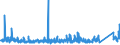 KN 8471 /Exporte /Einheit = Preise (Euro/Tonne) /Partnerland: Albanien /Meldeland: Eur27_2020 /8471:Datenverarbeitungsmaschinen, Automatisch, und Ihre Einheiten; Magnetische Oder Optische Leser, Maschinen zum Aufzeichnen von Daten auf Datenträger in Codierter Form  und Maschinen zum Verarbeiten Solcher Daten, A.n.g.