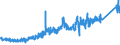 KN 8471 /Exporte /Einheit = Preise (Euro/Tonne) /Partnerland: Ukraine /Meldeland: Eur27_2020 /8471:Datenverarbeitungsmaschinen, Automatisch, und Ihre Einheiten; Magnetische Oder Optische Leser, Maschinen zum Aufzeichnen von Daten auf Datenträger in Codierter Form  und Maschinen zum Verarbeiten Solcher Daten, A.n.g.