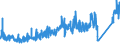 KN 8471 /Exporte /Einheit = Preise (Euro/Tonne) /Partnerland: Moldau /Meldeland: Eur27_2020 /8471:Datenverarbeitungsmaschinen, Automatisch, und Ihre Einheiten; Magnetische Oder Optische Leser, Maschinen zum Aufzeichnen von Daten auf Datenträger in Codierter Form  und Maschinen zum Verarbeiten Solcher Daten, A.n.g.