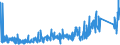 KN 8471 /Exporte /Einheit = Preise (Euro/Tonne) /Partnerland: Georgien /Meldeland: Eur27_2020 /8471:Datenverarbeitungsmaschinen, Automatisch, und Ihre Einheiten; Magnetische Oder Optische Leser, Maschinen zum Aufzeichnen von Daten auf Datenträger in Codierter Form  und Maschinen zum Verarbeiten Solcher Daten, A.n.g.