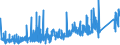 KN 8471 /Exporte /Einheit = Preise (Euro/Tonne) /Partnerland: Armenien /Meldeland: Eur27_2020 /8471:Datenverarbeitungsmaschinen, Automatisch, und Ihre Einheiten; Magnetische Oder Optische Leser, Maschinen zum Aufzeichnen von Daten auf Datenträger in Codierter Form  und Maschinen zum Verarbeiten Solcher Daten, A.n.g.