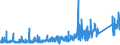 KN 8471 /Exporte /Einheit = Preise (Euro/Tonne) /Partnerland: Aserbaidschan /Meldeland: Eur27_2020 /8471:Datenverarbeitungsmaschinen, Automatisch, und Ihre Einheiten; Magnetische Oder Optische Leser, Maschinen zum Aufzeichnen von Daten auf Datenträger in Codierter Form  und Maschinen zum Verarbeiten Solcher Daten, A.n.g.