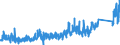 KN 8471 /Exporte /Einheit = Preise (Euro/Tonne) /Partnerland: Kasachstan /Meldeland: Eur27_2020 /8471:Datenverarbeitungsmaschinen, Automatisch, und Ihre Einheiten; Magnetische Oder Optische Leser, Maschinen zum Aufzeichnen von Daten auf Datenträger in Codierter Form  und Maschinen zum Verarbeiten Solcher Daten, A.n.g.