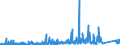 KN 8471 /Exporte /Einheit = Preise (Euro/Tonne) /Partnerland: Turkmenistan /Meldeland: Eur27_2020 /8471:Datenverarbeitungsmaschinen, Automatisch, und Ihre Einheiten; Magnetische Oder Optische Leser, Maschinen zum Aufzeichnen von Daten auf Datenträger in Codierter Form  und Maschinen zum Verarbeiten Solcher Daten, A.n.g.