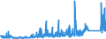 KN 8471 /Exporte /Einheit = Preise (Euro/Tonne) /Partnerland: Usbekistan /Meldeland: Eur27_2020 /8471:Datenverarbeitungsmaschinen, Automatisch, und Ihre Einheiten; Magnetische Oder Optische Leser, Maschinen zum Aufzeichnen von Daten auf Datenträger in Codierter Form  und Maschinen zum Verarbeiten Solcher Daten, A.n.g.