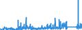 KN 8471 /Exporte /Einheit = Preise (Euro/Tonne) /Partnerland: Tadschikistan /Meldeland: Eur27_2020 /8471:Datenverarbeitungsmaschinen, Automatisch, und Ihre Einheiten; Magnetische Oder Optische Leser, Maschinen zum Aufzeichnen von Daten auf Datenträger in Codierter Form  und Maschinen zum Verarbeiten Solcher Daten, A.n.g.