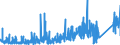 KN 8471 /Exporte /Einheit = Preise (Euro/Tonne) /Partnerland: Kirgistan /Meldeland: Eur27_2020 /8471:Datenverarbeitungsmaschinen, Automatisch, und Ihre Einheiten; Magnetische Oder Optische Leser, Maschinen zum Aufzeichnen von Daten auf Datenträger in Codierter Form  und Maschinen zum Verarbeiten Solcher Daten, A.n.g.