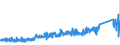 KN 8471 /Exporte /Einheit = Preise (Euro/Tonne) /Partnerland: Kroatien /Meldeland: Eur27_2020 /8471:Datenverarbeitungsmaschinen, Automatisch, und Ihre Einheiten; Magnetische Oder Optische Leser, Maschinen zum Aufzeichnen von Daten auf Datenträger in Codierter Form  und Maschinen zum Verarbeiten Solcher Daten, A.n.g.