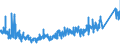 KN 8471 /Exporte /Einheit = Preise (Euro/Tonne) /Partnerland: Bosn.-herzegowina /Meldeland: Eur27_2020 /8471:Datenverarbeitungsmaschinen, Automatisch, und Ihre Einheiten; Magnetische Oder Optische Leser, Maschinen zum Aufzeichnen von Daten auf Datenträger in Codierter Form  und Maschinen zum Verarbeiten Solcher Daten, A.n.g.