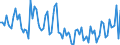 KN 8471 /Exporte /Einheit = Preise (Euro/Tonne) /Partnerland: Serb.-mont. /Meldeland: Eur15 /8471:Datenverarbeitungsmaschinen, Automatisch, und Ihre Einheiten; Magnetische Oder Optische Leser, Maschinen zum Aufzeichnen von Daten auf Datenträger in Codierter Form  und Maschinen zum Verarbeiten Solcher Daten, A.n.g.