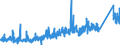 KN 8471 /Exporte /Einheit = Preise (Euro/Tonne) /Partnerland: Ehem.jug.rep.mazed /Meldeland: Eur27_2020 /8471:Datenverarbeitungsmaschinen, Automatisch, und Ihre Einheiten; Magnetische Oder Optische Leser, Maschinen zum Aufzeichnen von Daten auf Datenträger in Codierter Form  und Maschinen zum Verarbeiten Solcher Daten, A.n.g.