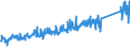 KN 8471 /Exporte /Einheit = Preise (Euro/Tonne) /Partnerland: Serbien /Meldeland: Eur27_2020 /8471:Datenverarbeitungsmaschinen, Automatisch, und Ihre Einheiten; Magnetische Oder Optische Leser, Maschinen zum Aufzeichnen von Daten auf Datenträger in Codierter Form  und Maschinen zum Verarbeiten Solcher Daten, A.n.g.