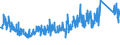 KN 8471 /Exporte /Einheit = Preise (Euro/Tonne) /Partnerland: Marokko /Meldeland: Eur27_2020 /8471:Datenverarbeitungsmaschinen, Automatisch, und Ihre Einheiten; Magnetische Oder Optische Leser, Maschinen zum Aufzeichnen von Daten auf Datenträger in Codierter Form  und Maschinen zum Verarbeiten Solcher Daten, A.n.g.