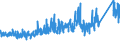 KN 8471 /Exporte /Einheit = Preise (Euro/Tonne) /Partnerland: Tunesien /Meldeland: Eur27_2020 /8471:Datenverarbeitungsmaschinen, Automatisch, und Ihre Einheiten; Magnetische Oder Optische Leser, Maschinen zum Aufzeichnen von Daten auf Datenträger in Codierter Form  und Maschinen zum Verarbeiten Solcher Daten, A.n.g.