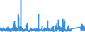 KN 8471 /Exporte /Einheit = Preise (Euro/Tonne) /Partnerland: Libyen /Meldeland: Eur27_2020 /8471:Datenverarbeitungsmaschinen, Automatisch, und Ihre Einheiten; Magnetische Oder Optische Leser, Maschinen zum Aufzeichnen von Daten auf Datenträger in Codierter Form  und Maschinen zum Verarbeiten Solcher Daten, A.n.g.