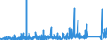 KN 8471 /Exporte /Einheit = Preise (Euro/Tonne) /Partnerland: Sudan /Meldeland: Eur27_2020 /8471:Datenverarbeitungsmaschinen, Automatisch, und Ihre Einheiten; Magnetische Oder Optische Leser, Maschinen zum Aufzeichnen von Daten auf Datenträger in Codierter Form  und Maschinen zum Verarbeiten Solcher Daten, A.n.g.