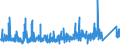 KN 8471 /Exporte /Einheit = Preise (Euro/Tonne) /Partnerland: Mali /Meldeland: Eur27_2020 /8471:Datenverarbeitungsmaschinen, Automatisch, und Ihre Einheiten; Magnetische Oder Optische Leser, Maschinen zum Aufzeichnen von Daten auf Datenträger in Codierter Form  und Maschinen zum Verarbeiten Solcher Daten, A.n.g.