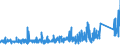 KN 8471 /Exporte /Einheit = Preise (Euro/Tonne) /Partnerland: Niger /Meldeland: Eur27_2020 /8471:Datenverarbeitungsmaschinen, Automatisch, und Ihre Einheiten; Magnetische Oder Optische Leser, Maschinen zum Aufzeichnen von Daten auf Datenträger in Codierter Form  und Maschinen zum Verarbeiten Solcher Daten, A.n.g.