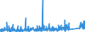 KN 8471 /Exporte /Einheit = Preise (Euro/Tonne) /Partnerland: Guinea-biss. /Meldeland: Eur27_2020 /8471:Datenverarbeitungsmaschinen, Automatisch, und Ihre Einheiten; Magnetische Oder Optische Leser, Maschinen zum Aufzeichnen von Daten auf Datenträger in Codierter Form  und Maschinen zum Verarbeiten Solcher Daten, A.n.g.