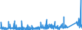 KN 8471 /Exporte /Einheit = Preise (Euro/Tonne) /Partnerland: Guinea /Meldeland: Eur27_2020 /8471:Datenverarbeitungsmaschinen, Automatisch, und Ihre Einheiten; Magnetische Oder Optische Leser, Maschinen zum Aufzeichnen von Daten auf Datenträger in Codierter Form  und Maschinen zum Verarbeiten Solcher Daten, A.n.g.