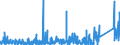 KN 8471 /Exporte /Einheit = Preise (Euro/Tonne) /Partnerland: Sierra Leone /Meldeland: Eur27_2020 /8471:Datenverarbeitungsmaschinen, Automatisch, und Ihre Einheiten; Magnetische Oder Optische Leser, Maschinen zum Aufzeichnen von Daten auf Datenträger in Codierter Form  und Maschinen zum Verarbeiten Solcher Daten, A.n.g.